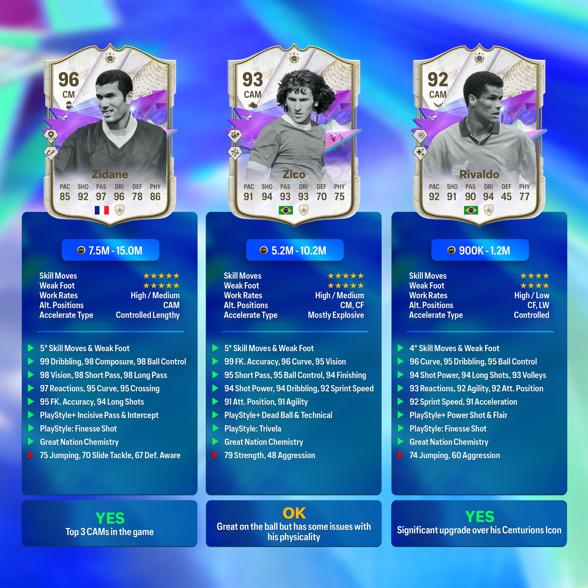 Future Stars Team 2 Analysis 2.jpg