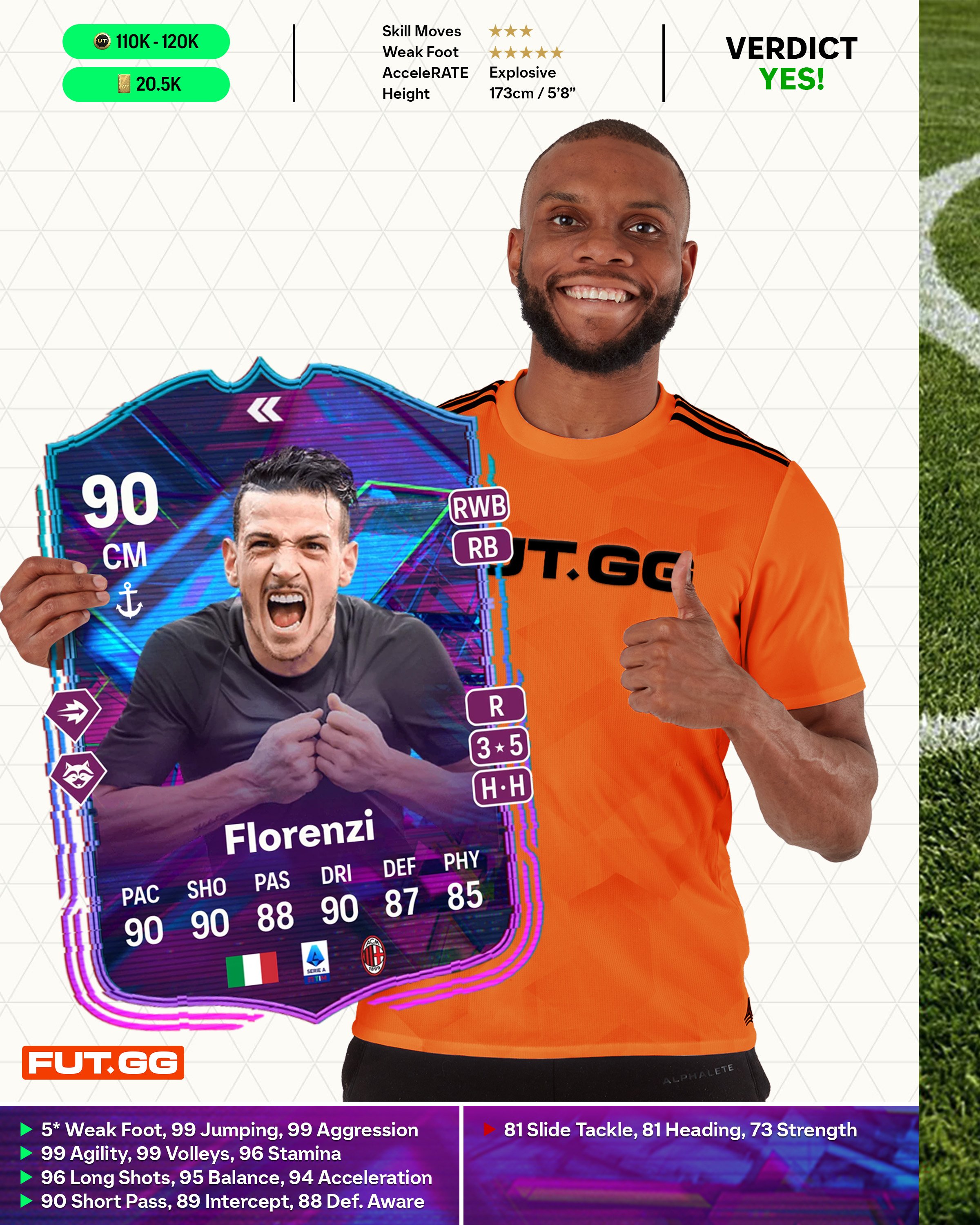 Florenzi FB Review 1.jpg