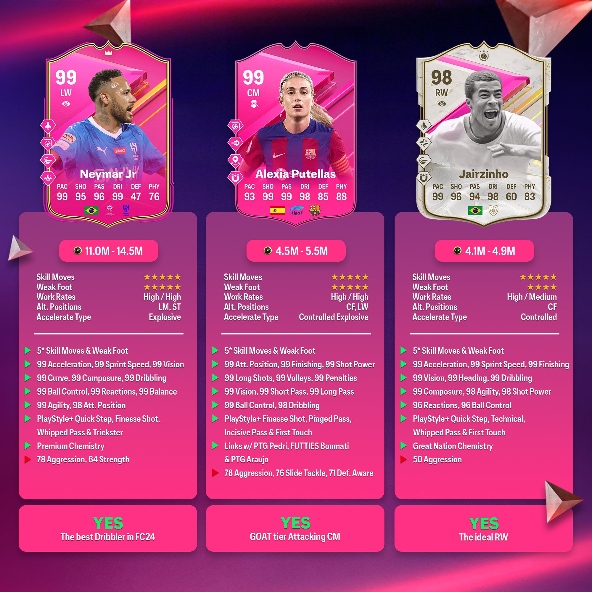 FUTTIES Analysis 2.jpg