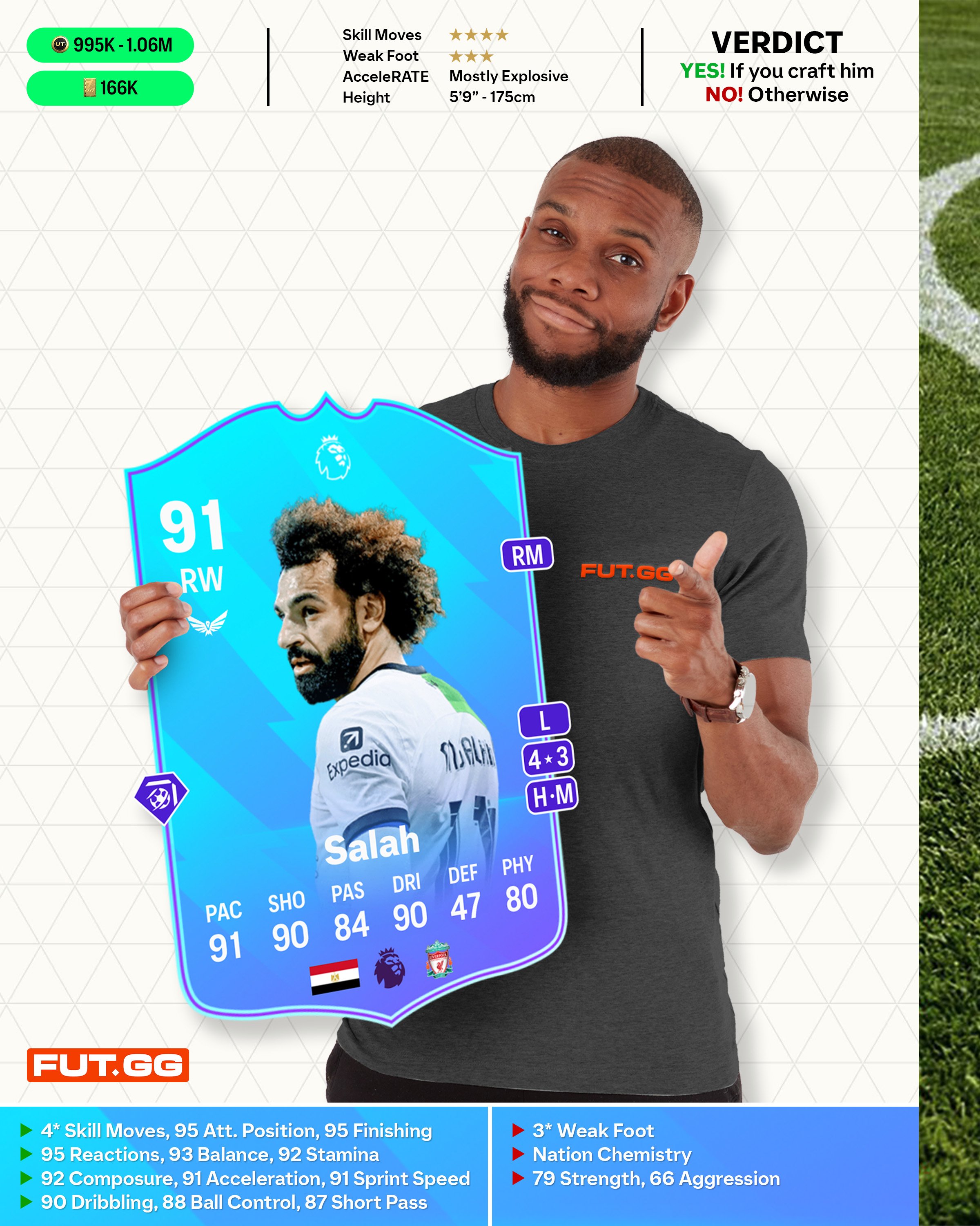 Salah-POTM-Review-1.jpg