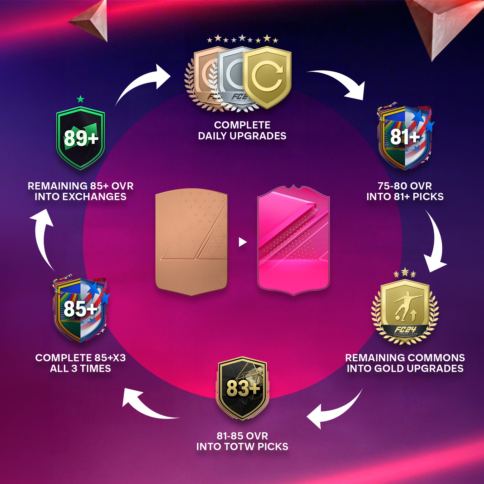 How to grind for FUTTIES 2.jpg