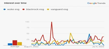 “Regionalizing” Impact Investing to Support a Just Society
