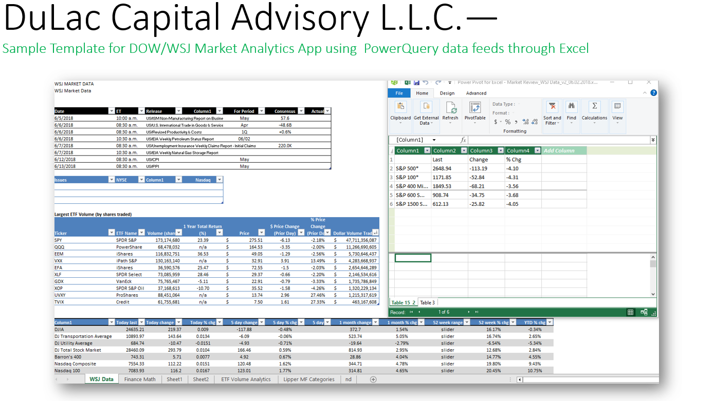 Example- Market Data Analytics on Excel via auto datafeed from the WSJ-DowJones