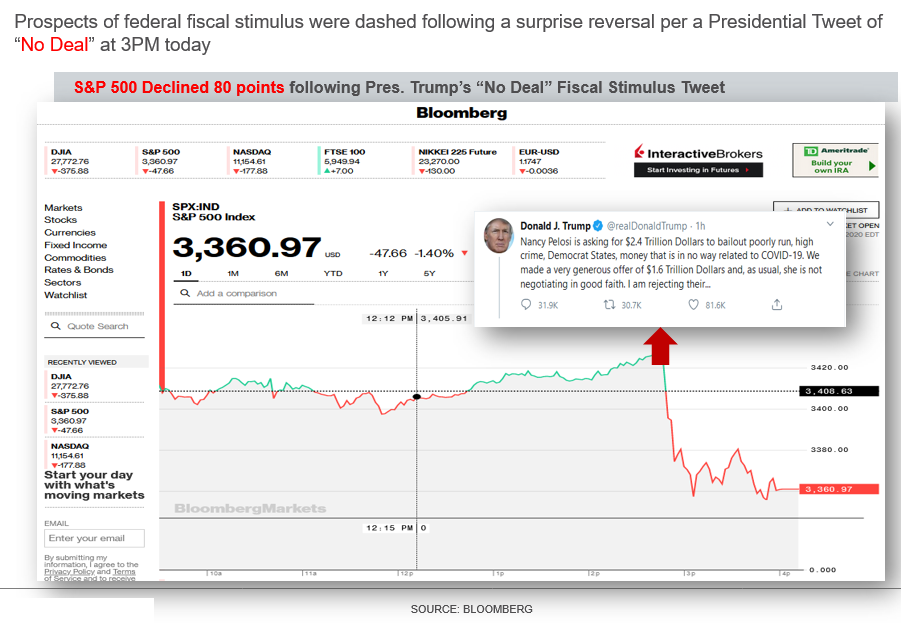 Wall Street Redemption— 9 Ideas for Helping America Sustain and Recover from the Pandemic