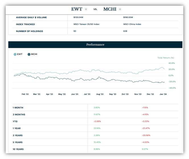 Crouching “DEIger” Hidden ESG Dragon: is ‘Collectivist Stakeholder Capitalism’ the next Enron or Growth Engine?