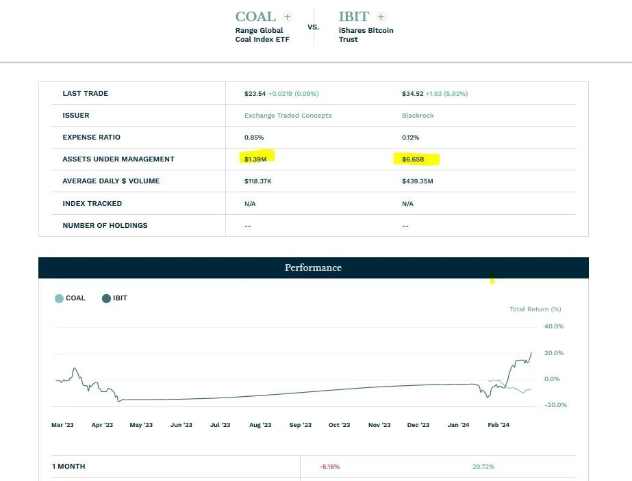 From Coal Mining to Crypto Mining— Crypto  Investing, AI Adoption, and Chip Production in light of Risks to American Energy Independence