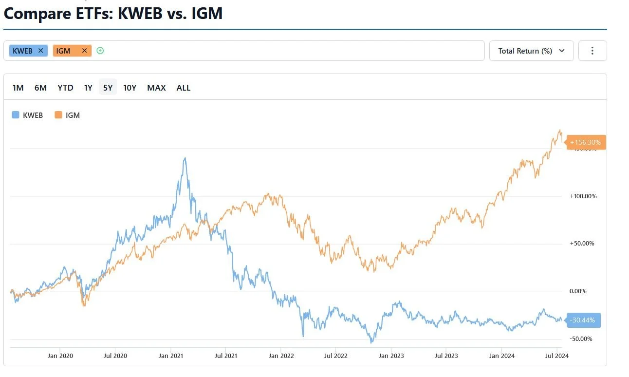 The Evidence is Clear: Pax Americana has Won the “Trade War” for AI &amp; Space Tech Leadership