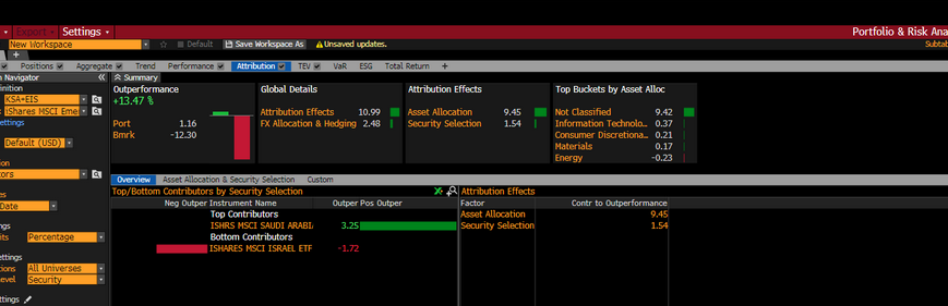 Institutional Investors May Use KSA and EIS ETFs in a Barbell Strategy to Gain Optionality on Mideast “Crash Out” Concerns (Updated 3/31/26—Short Interest, Oil Beta, and Attribution)