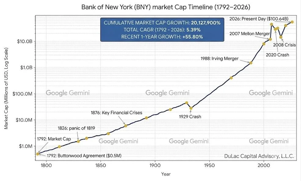The Hamilton Model— Master Inventor, Master Builder: A Template for Continued Innovation in AI America