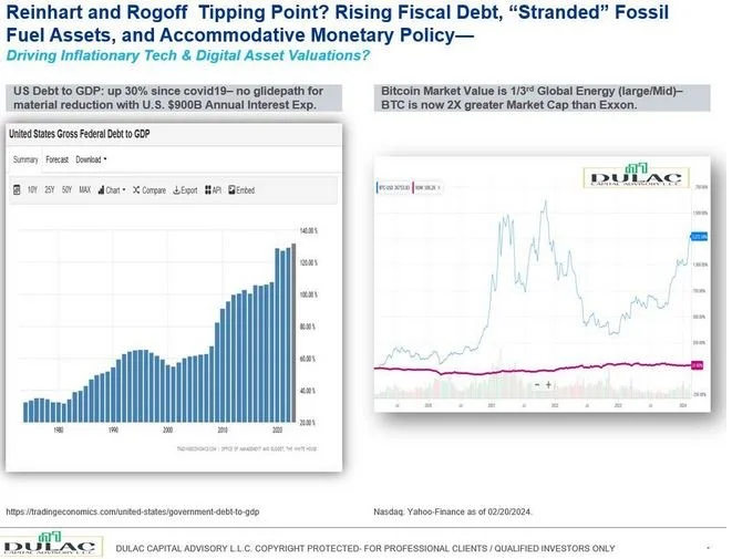 Bitcoin ETFs have been a hit-- yet Bitcoin Mining, just like AI adoption and Semiconductor chip production, will require continued use of Fossil Fuel energy.
