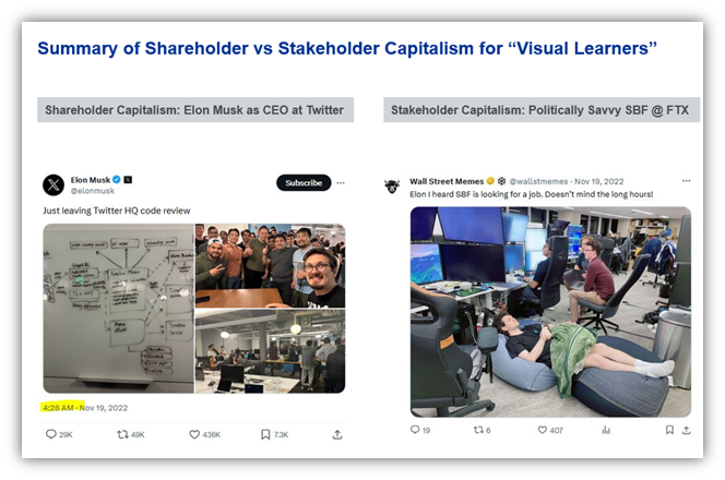 Elon Musk vs Sam Bankman-Fried (SBF) is the benchmark for the difference between shareholder free enterprise capitalism vs. stakeholder collectivist capitalism