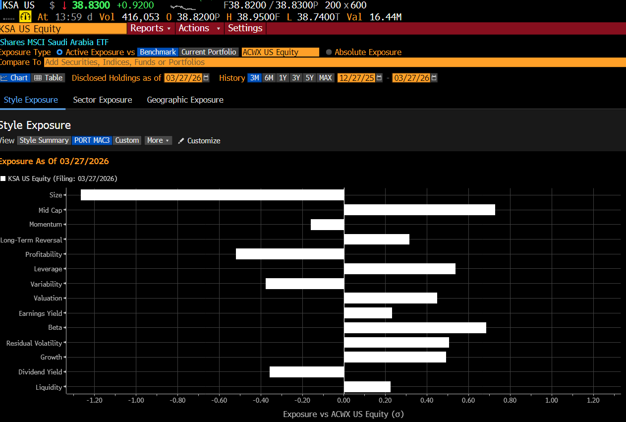 KSA ETF Portolio Risk Factor Contribution is Driven by the Tailwinds of Valuation, Growth, Beta/Volatility Minimization, and Earnings Yield— These Factors have been Rewarded by the Market since the War’s Inception. Source: Bloomberg Terminal as o 3/2