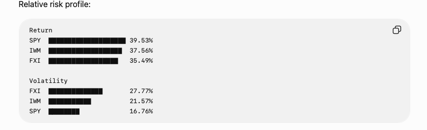 Institutional Investors have unweighted Small Cap Stocks (IWM) vs historical norms due to AI build out per WSJ.