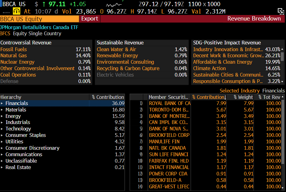 Canadian equities (BBCA, EWC ETFs) derive over 36% of Revenue from Value factor tilted Financials, 16% from Metals & mining, and 15% from Energy