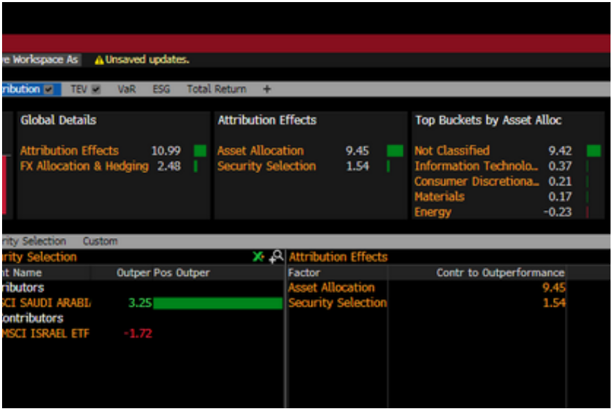 Capturing Mideast "Crash-Out" Optionality--Case Study for Hedge Funds, Endowments, and Pension Funds