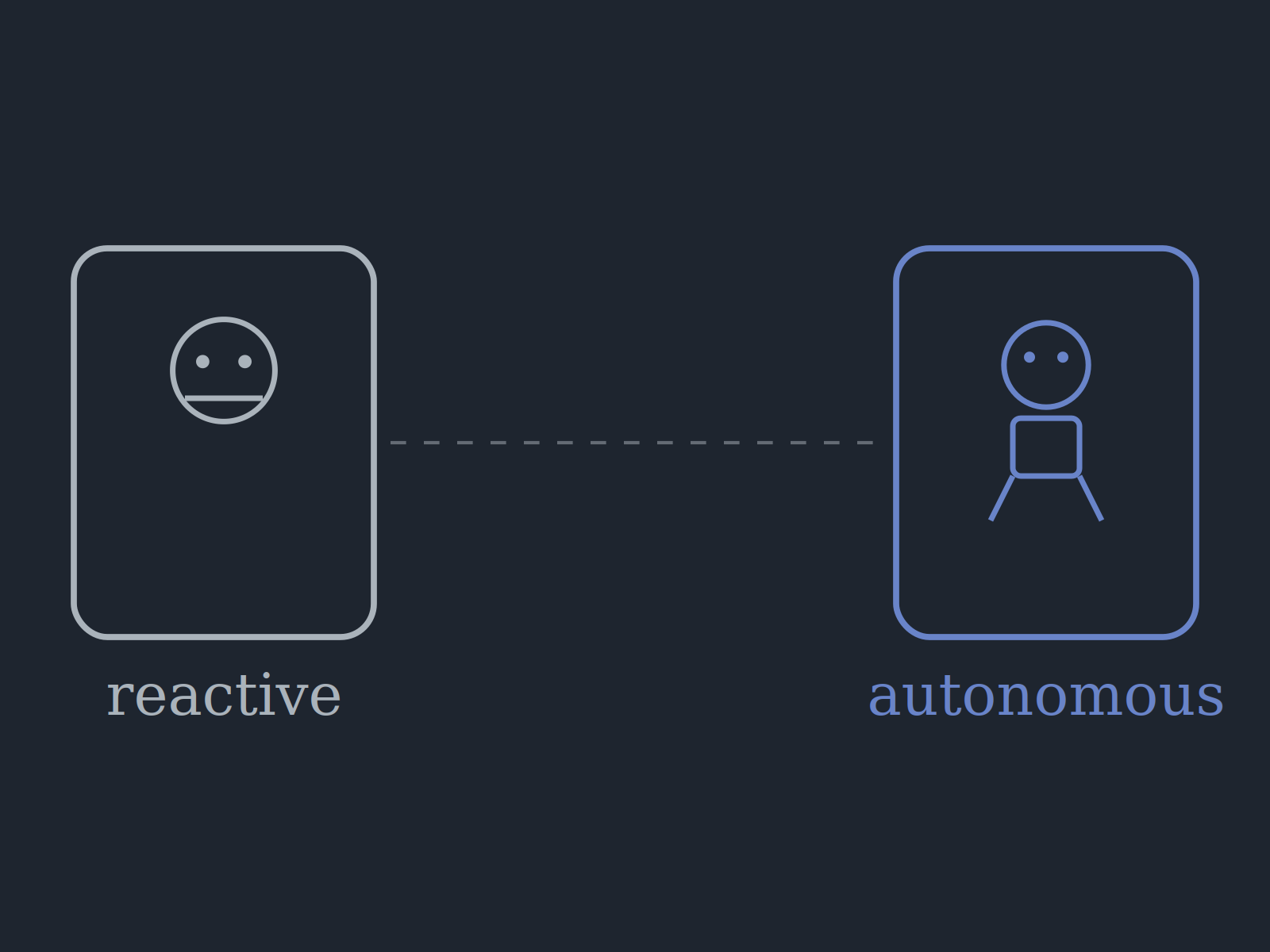Two Types of "AI Agents" - And Why the Distinction Matters