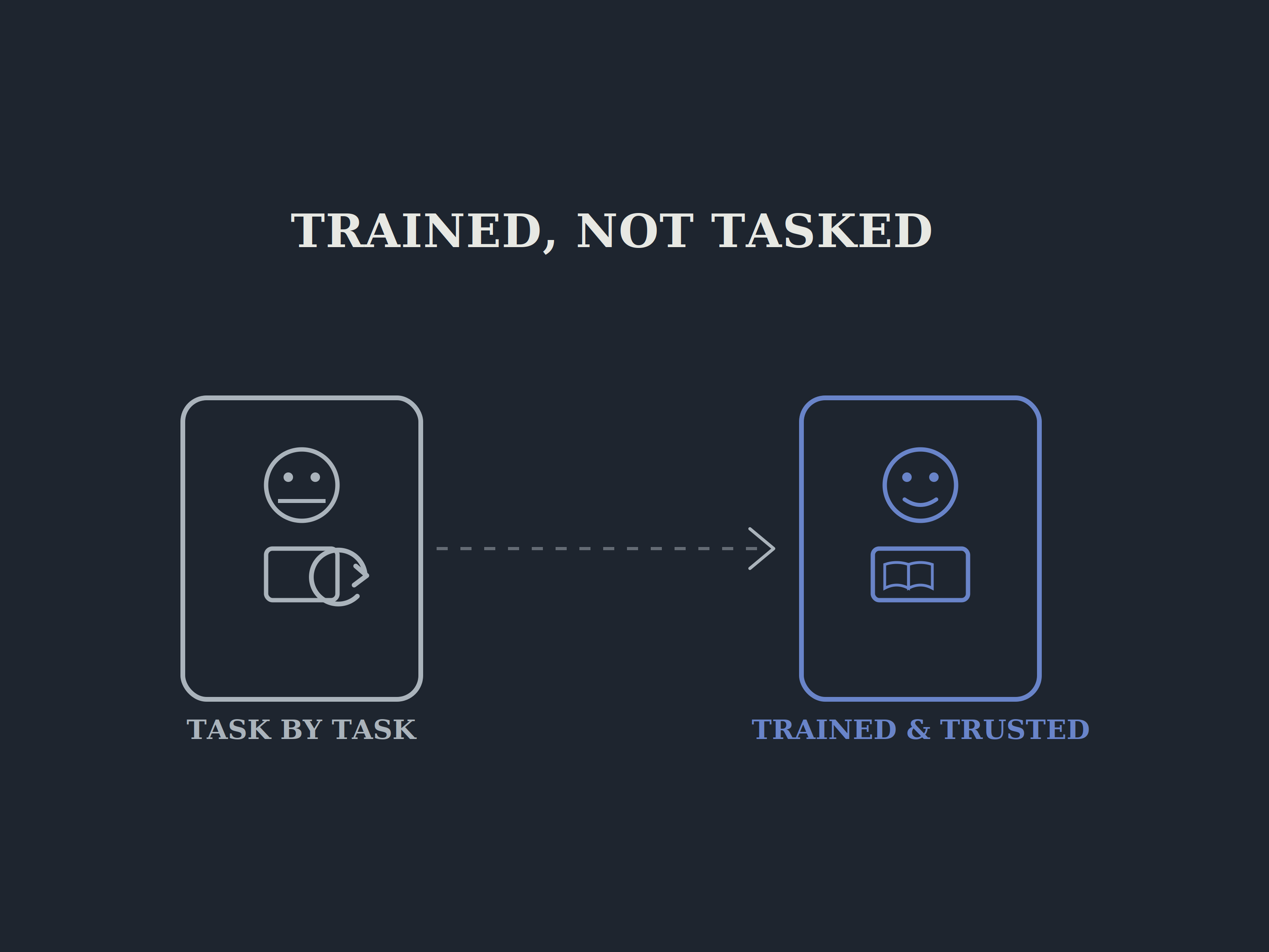 Training Will Set You Free