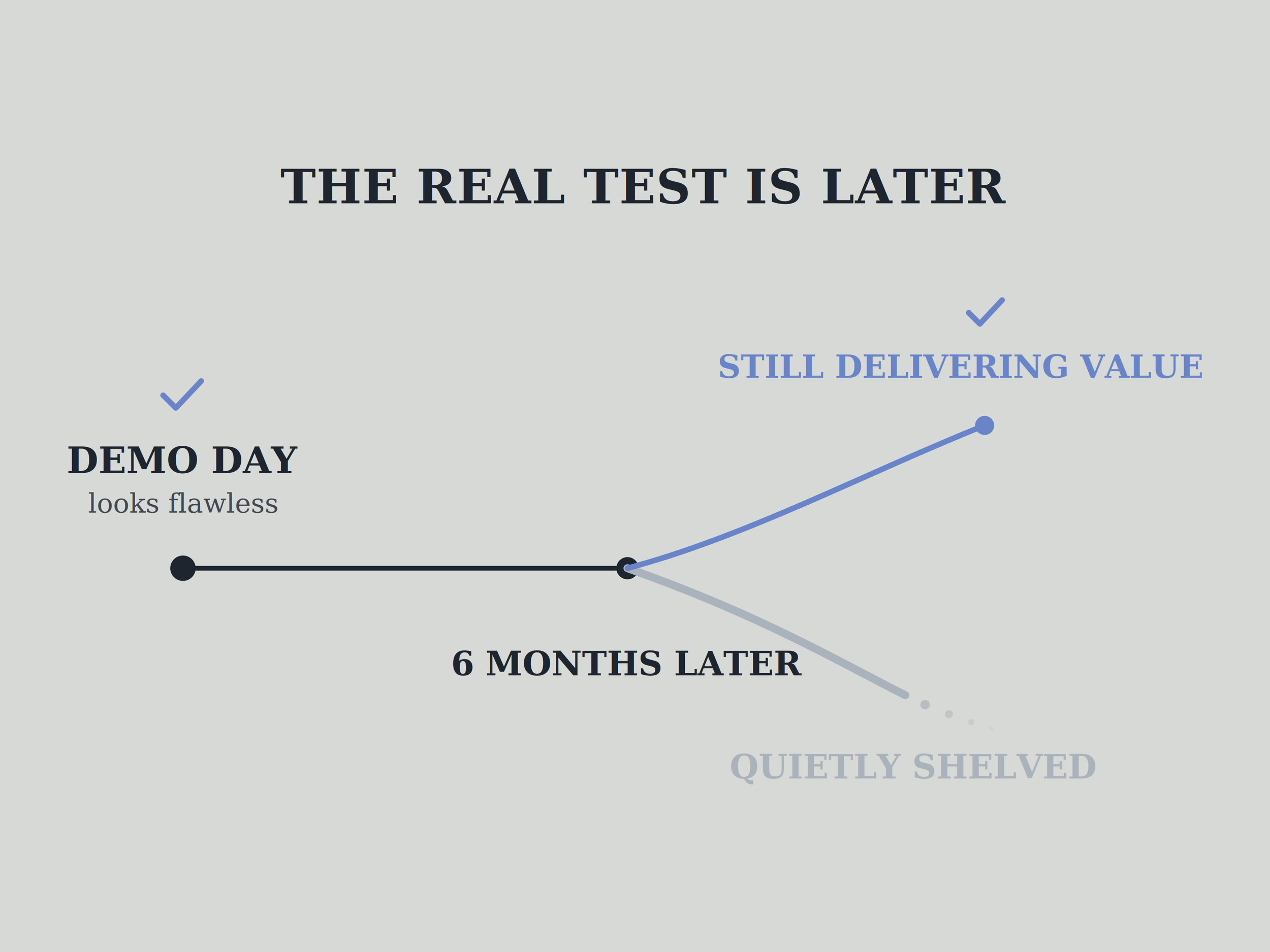 Why Our AI Projects Don't Fail