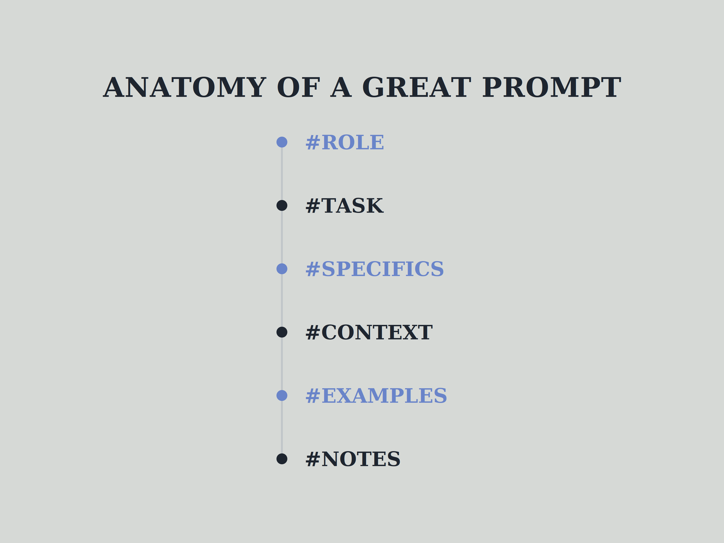 Prompt Learning