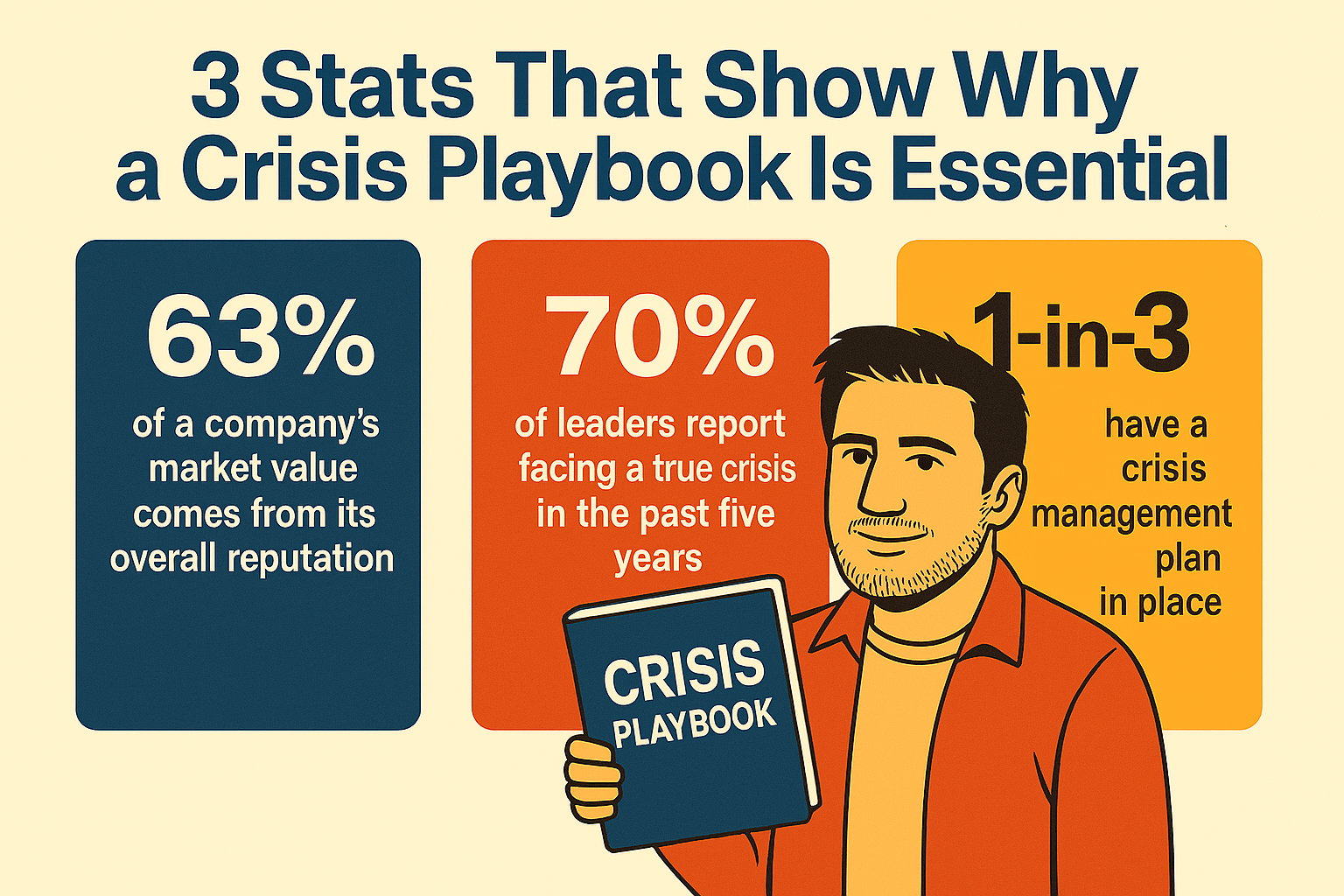 Three Stats on Reputation