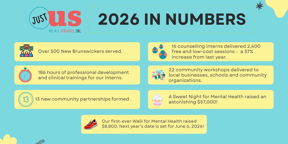 What we achieved together: 2025 year-end impact