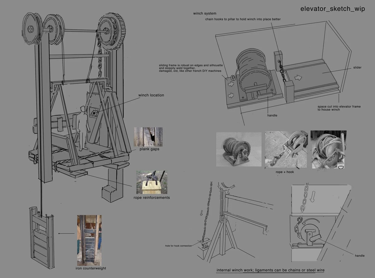 Technical drawing and images of an elevator winch system with annotated parts such as chain hooks, pulley, handle, and reinforcement components, including a photo of an iron counterweight.