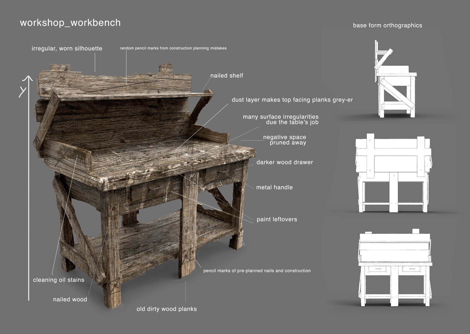 A detailed diagram of a worn wooden workbench with labeled parts and surface irregularities, including a top shelf, drawers, handles, and signs of use such as paint leftovers, oil stains, pencil marks, and old nails. On the right side, there are orth