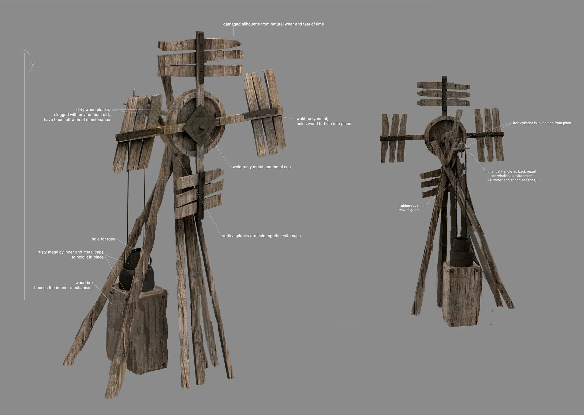 Two rustic wooden windmills with labeled parts showing damage, rust, and construction details, set against a gray background.