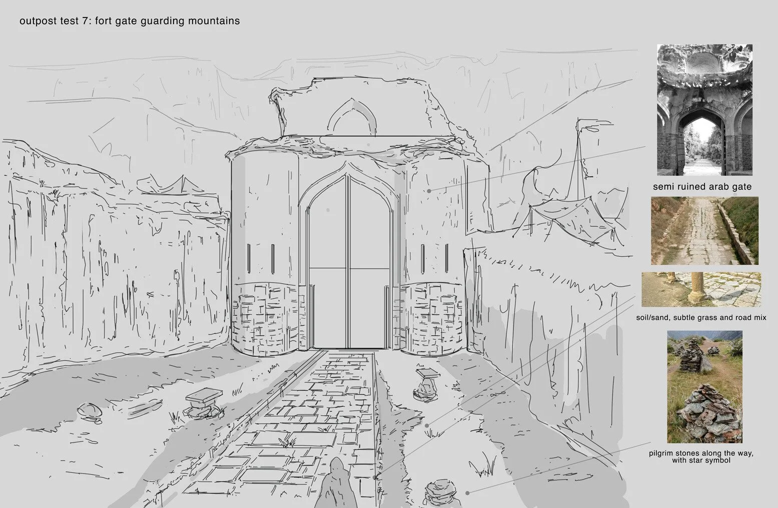 Line drawing of a fortress gate with a pathway leading up to it, surrounded by ancient stone walls. The drawing is labeled with smaller images on the right showing a semi-ruined Arab gate, a dirt road with subtle grass, and stacked pilgrim stones wit