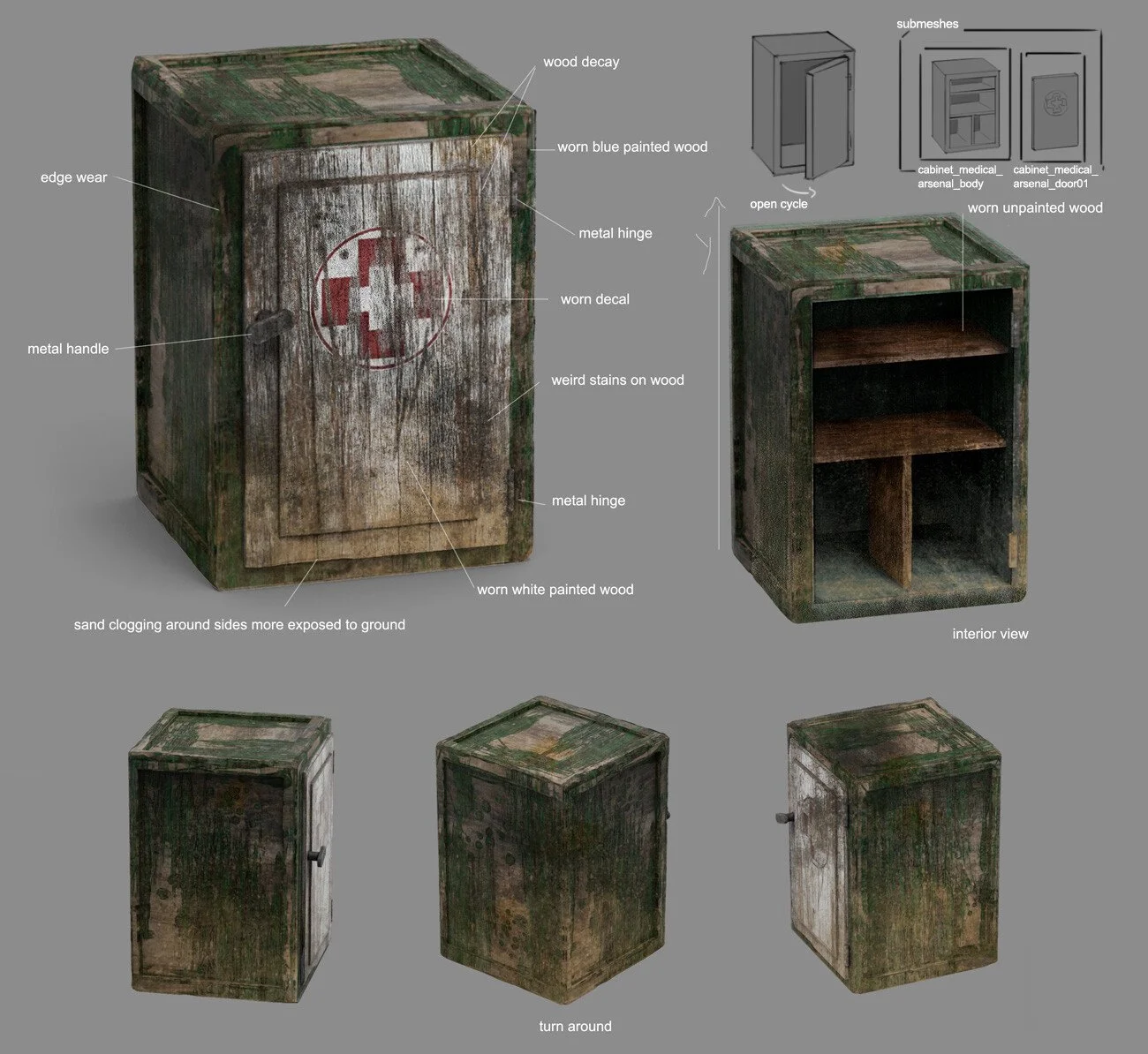 A weathered wooden military medicine cabinet with labels indicating features such as wood decay, worn paint, hinges, and stains. Several views show the cabinet's interior and exterior, including sides with sand erosion and an arrow showing the cabine
