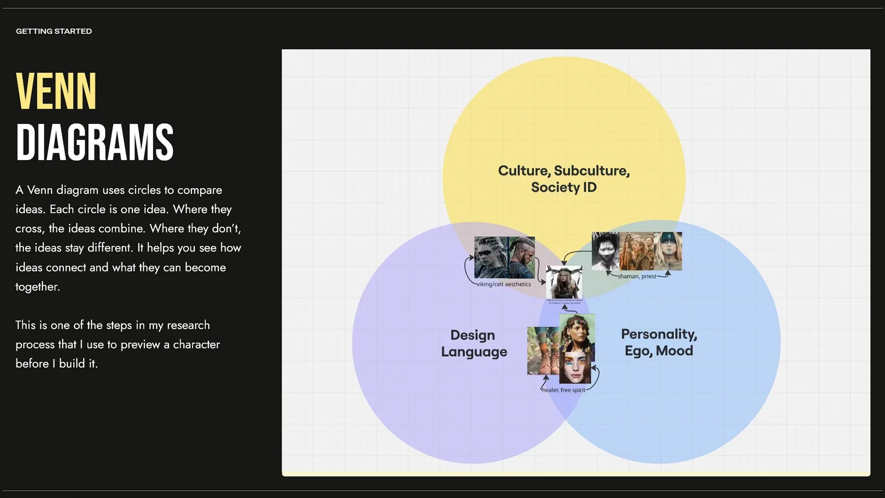screenshot of a character design research diagram