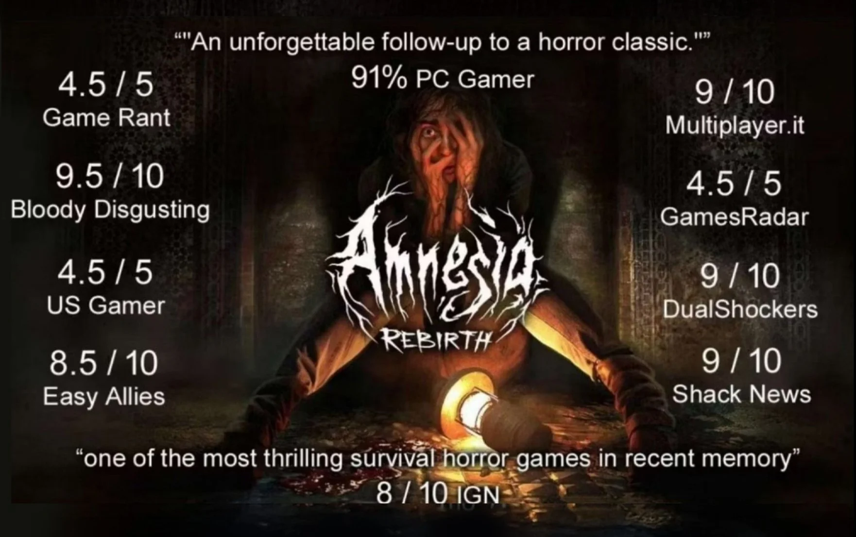 Video game review poster for 'Amnesia Rebirth' featuring a woman with disheveled hair, covering one eye, sitting in a dark environment with a flashlight illuminating the ground. The poster includes scores from various reviewers, including a 91% PC Gamer score and scores from other sources like IGN, GameRant, and Multiplayer.it, along with quotes highlighting the game's horror elements.