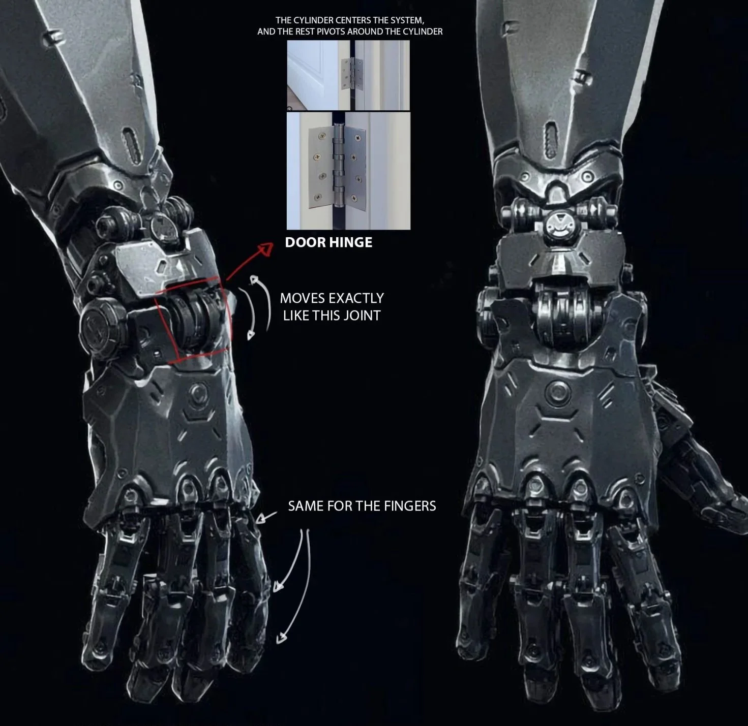 Diagram of robotic hands with labels showing the system's core components. The left hand shows a joint labeled 'Moves exactly like this joint' and 'Same for the fingers'. The right hand displays a close-up of a door hinge with the text 'The cylinder centers the system, and the rest pivots around the cylinder,' indicating the hinge's function.