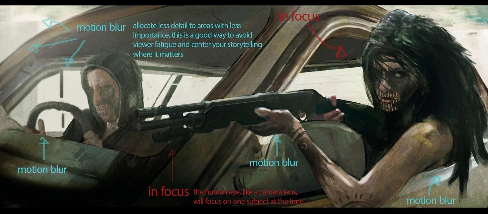 A digital illustration of a woman with long black hair, holding a rifle aimed at a man inside a vehicle. The woman has an intense expression with skeletal features in her face. The man appears to be a soldier, wearing a helmet and looking at her through the windshield. The image has annotations explaining motion blur, focus, and storytelling techniques.