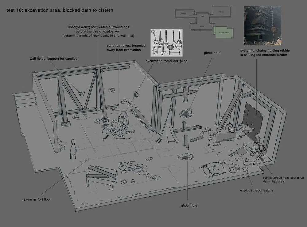 Diagram of an excavation site showing a blocked cistern, excavated area, and surrounding fortified area with labeled features including walls, support holes, rubble, and debris, along with annotations about excavation materials and structural support