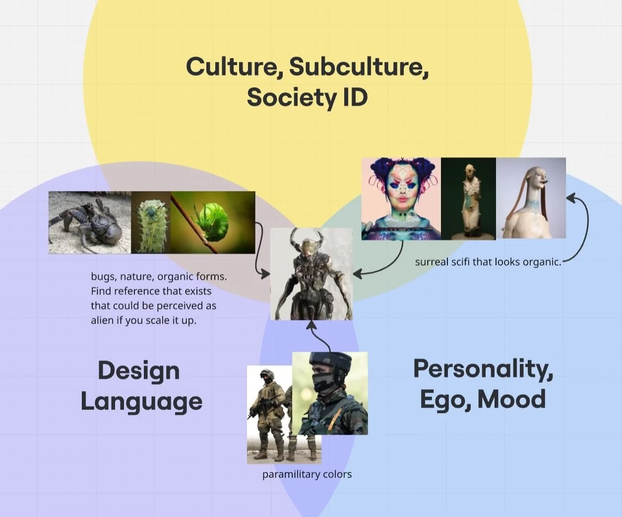 character design concept art psychology