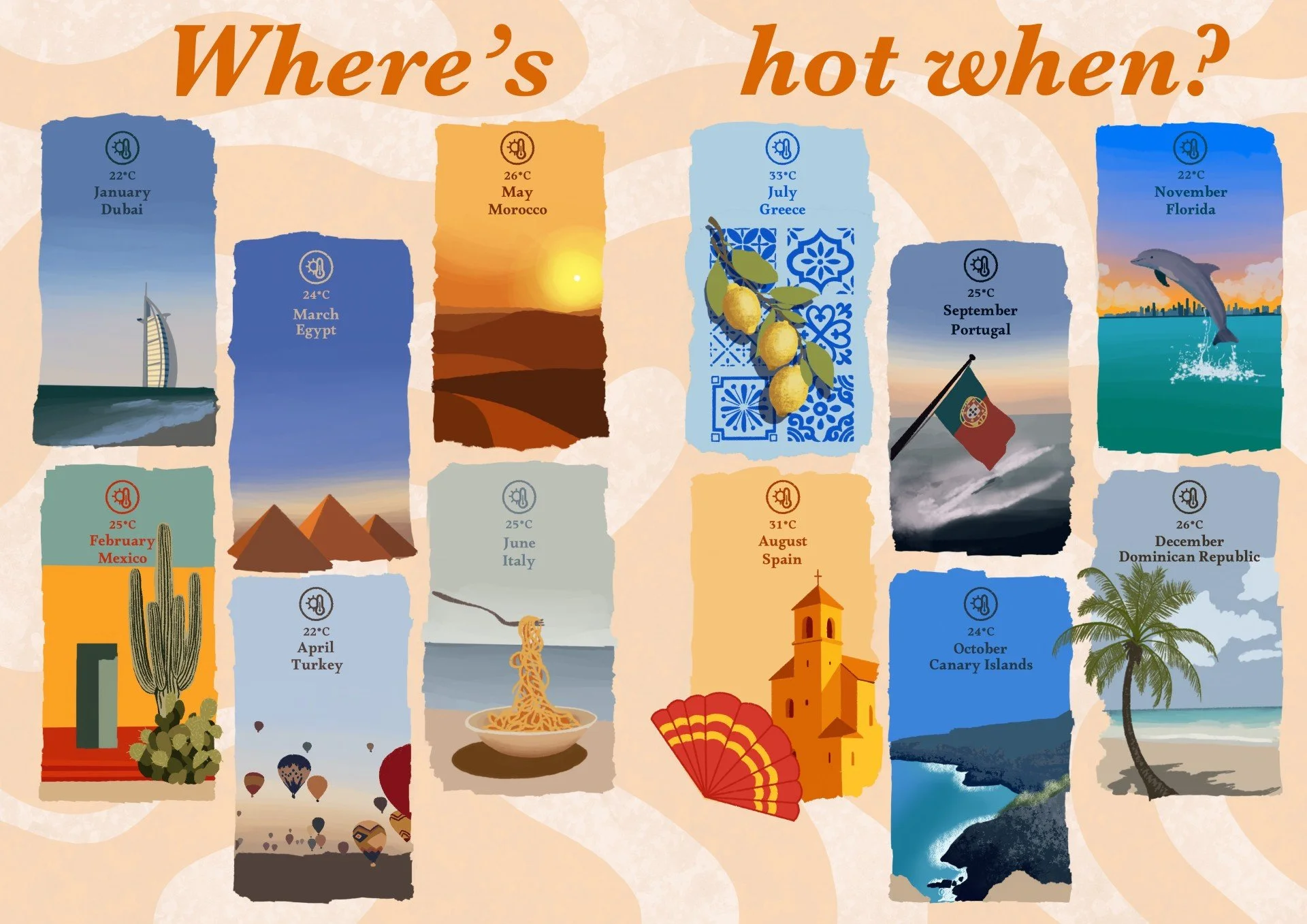 Where's hot when?