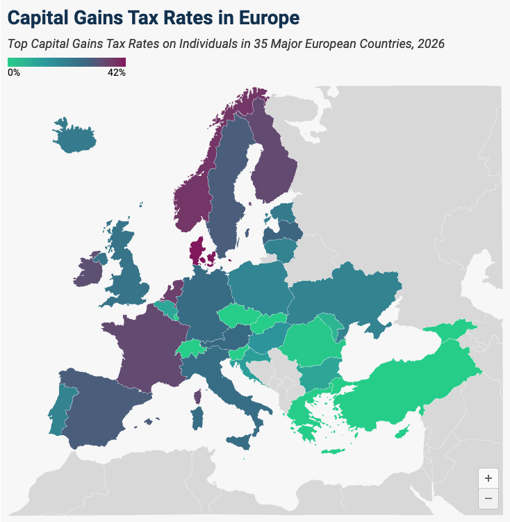 Map of headline capital gains tax rates across European countries (Tax Foundation, 2026).