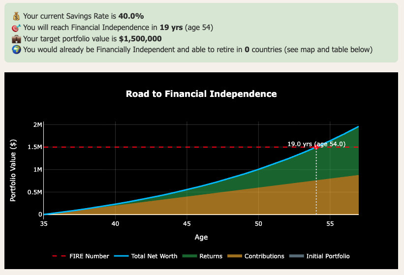 Financial Independence Calculator showing a 19-year timeline to FIRE on a $60,000 annual lifestyle.