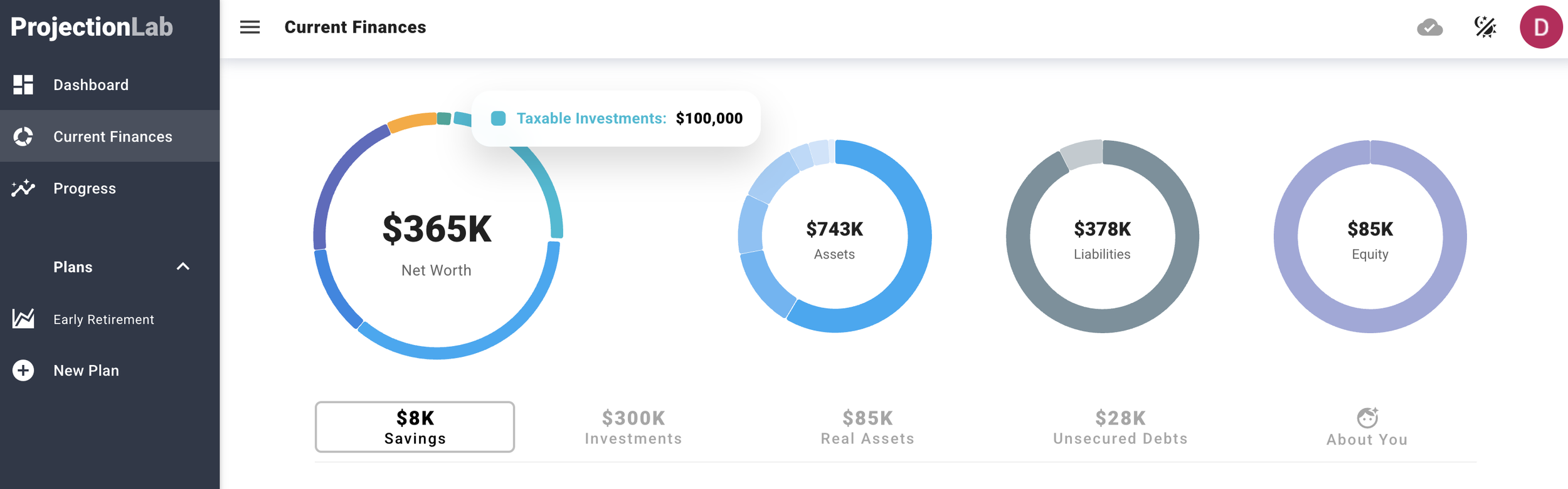 ProjectionLab current finances donut chart showing net worth breakdown across investments, savings, real assets, and debts for a US household.