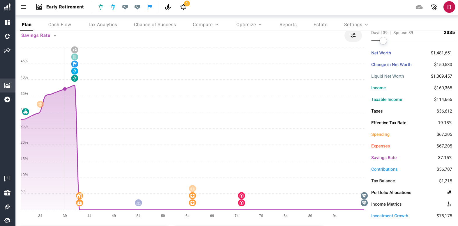 ProjectionLab savings rate chart showing increase from 27 percent at age 30 to 38 percent before Financial Independence with year-by-year breakdown.