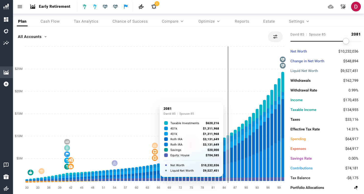 ProjectionLab dashboard showing retirement plan with net worth projections by account type, milestones, and key financial metrics.