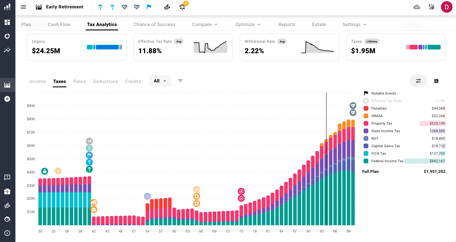 ProjectionLab lifetime tax breakdown totaling 1.95 million dollars showing federal income tax, property tax, penalties, FICA, capital gains, and state income tax by year.