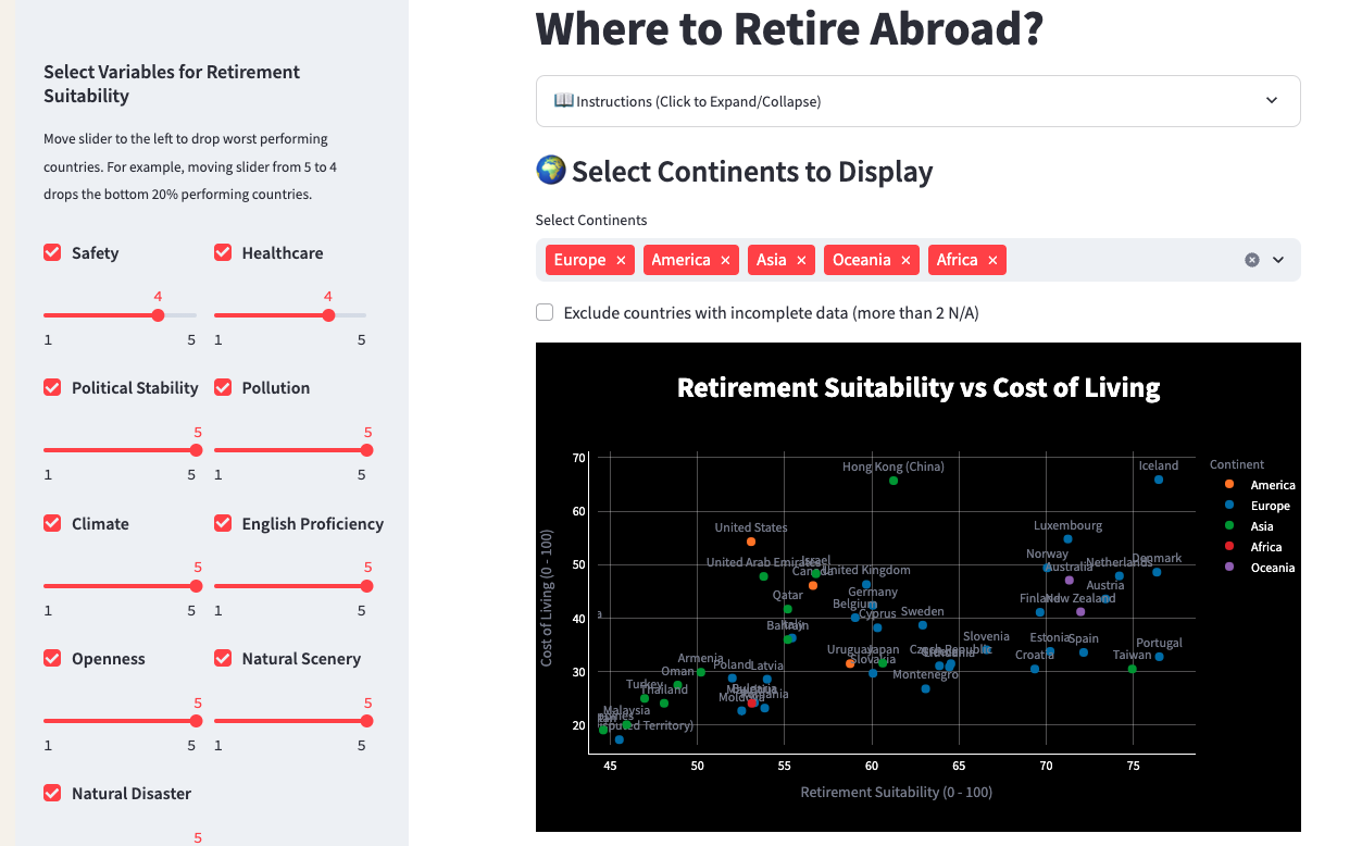Best Countries To Retire In Asia 2026 Rankings The Good Life Journey
