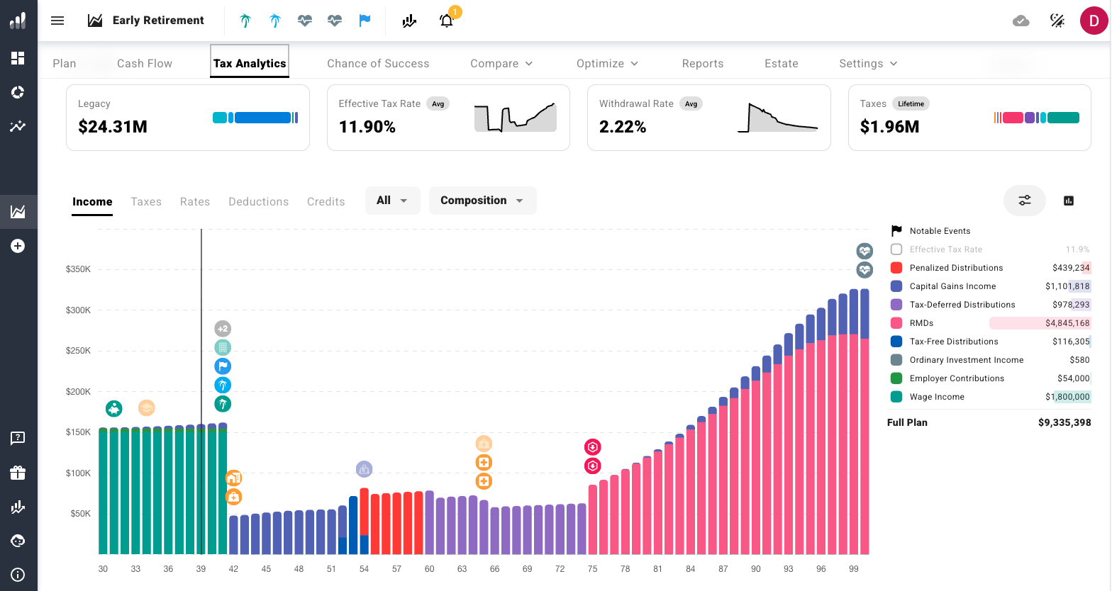 ProjectionLab tax analytics income chart showing withdrawal order across lifetime — taxable brokerage then 401k with penalties then penalty-free then forced RMDs from age 75.