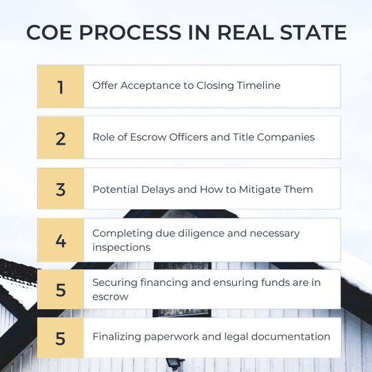 Understanding the COE Process in Real State