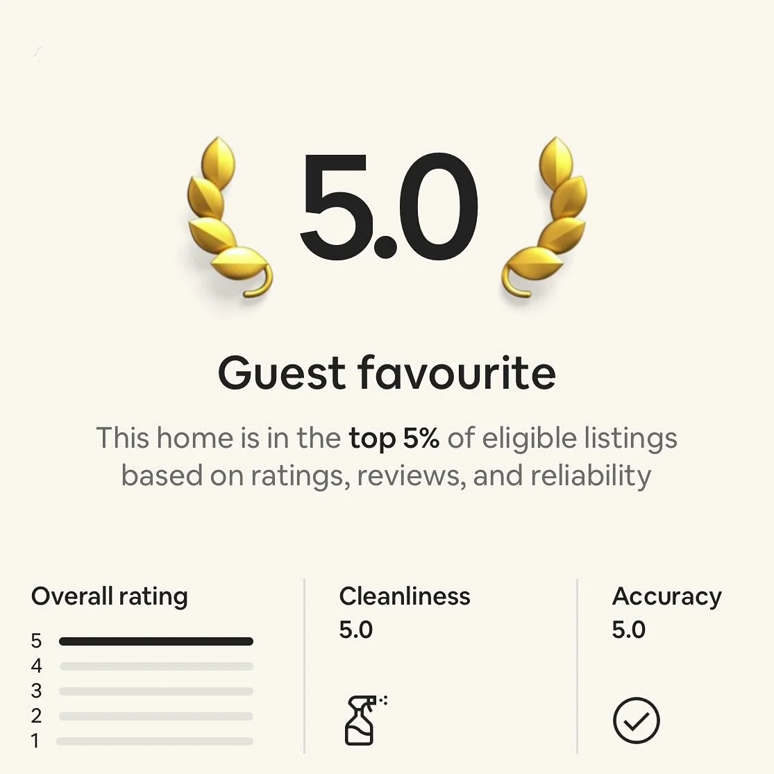 ✨ Big news from our little island! Our A-frame cabin on Blueberry Island (yes, it&rsquo;s water-access only 🚤) just made it into the top 5% of guest favorites on Airbnb!

Thank you to everyone who&rsquo;s paddled, boated, and floated their way to ou