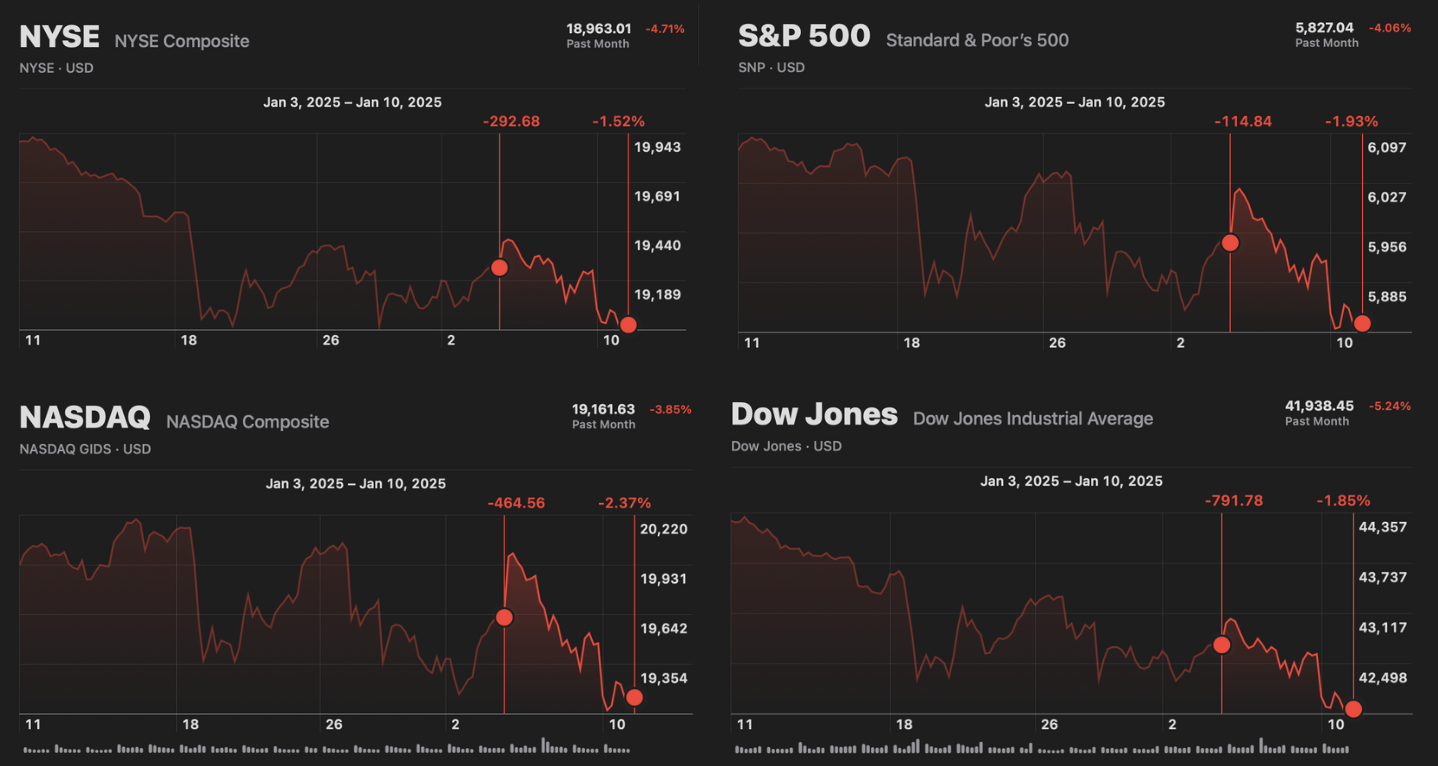 Market Recap (1/12/25)