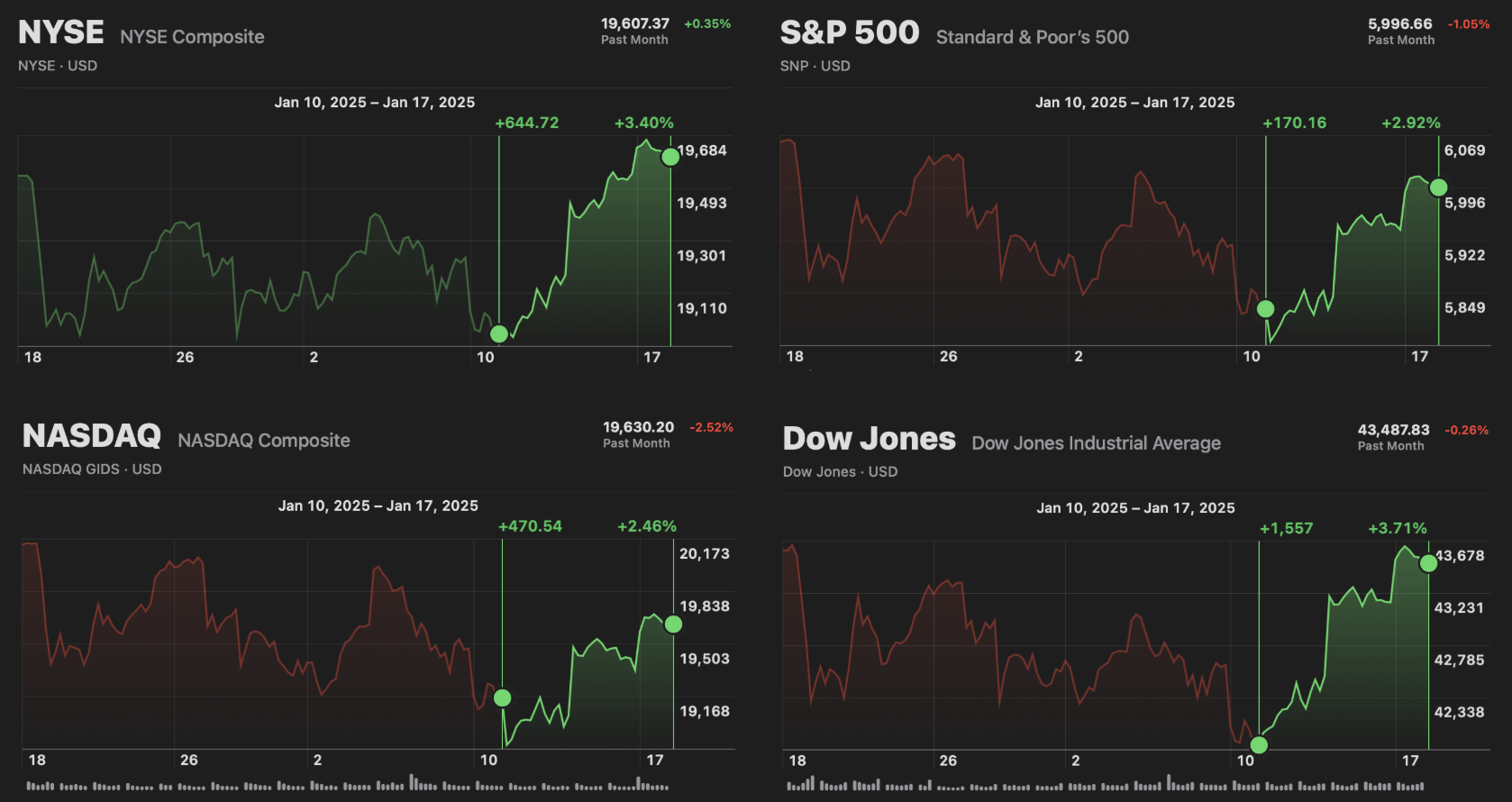 Market Recap (1/19/25)