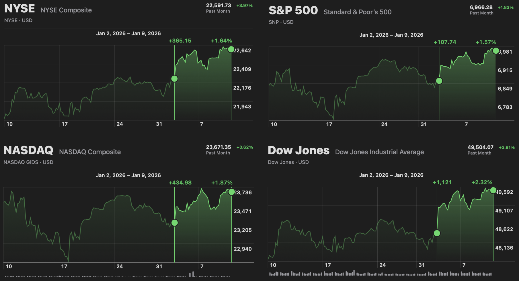 Market Recap (1/11/26)